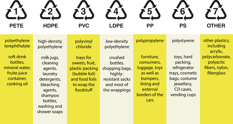 What Happens to Packaging and Cardboard After Disposal